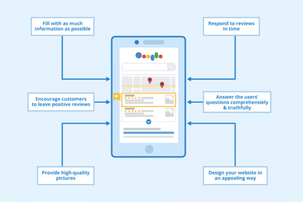 Google Business Profile Optimization