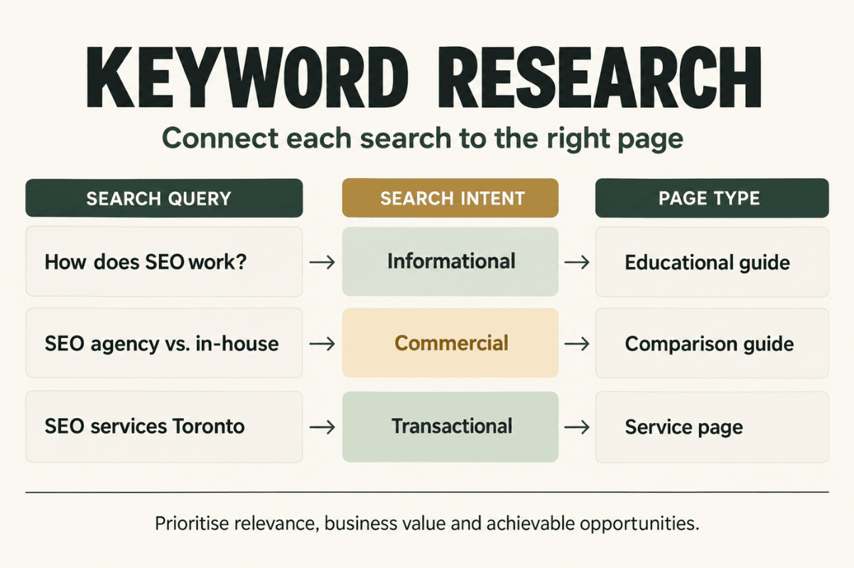 marketing keyword research